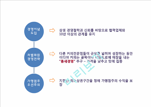 [경영경제] EDIYA 이디야커피 성공요인과 이디야 마케팅전략 사례분석, 이디야 향후 추천전략 제언 PPT.pptx